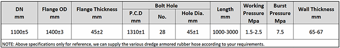 Main Technical Parameter of DN1100 Dredging Armored Rubber Hose.png